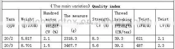 20/2 20/3 raw white 100% spun polyester sewing thread