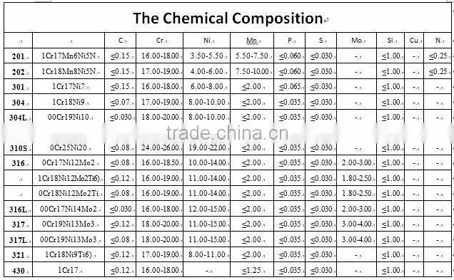 Seamless Stainless Steel for Sanitary Equipment TISCO
