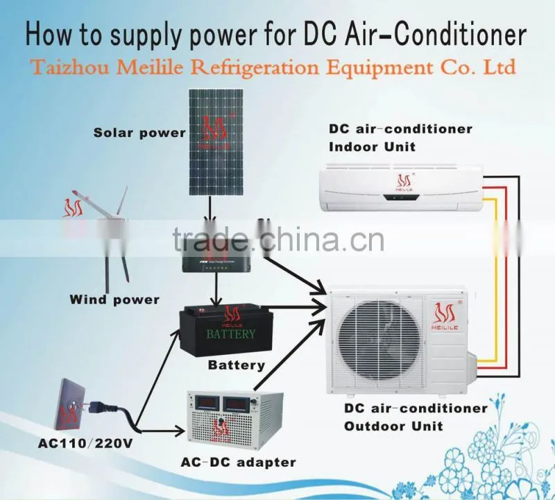 DC air conditioner 12000BTU solar powerd air conditioning DC-35GW