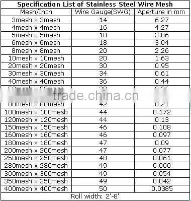 stainless steel perforated sheets filter mesh