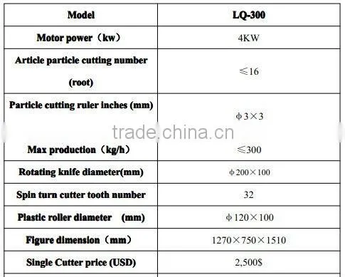 CQ LQ-300 BEST PRICE Vertical Granules Cutter (zhangjiagang machinery)