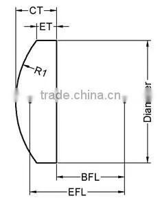Optical Convex Lens, Focusing Lens