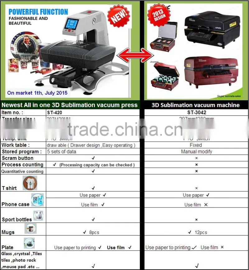 Sunmeta 2015 New Design3d sublimation heat press machine