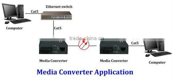 Media converter 100M high quality fiber switch