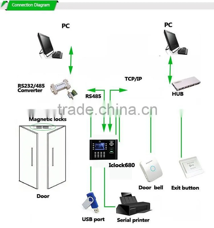 High Performance Price of Zkteco Fingerprint Time Attendance (HF-Iclock680)
