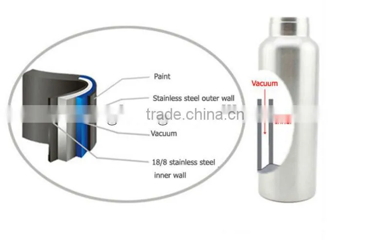 vacuum car cup