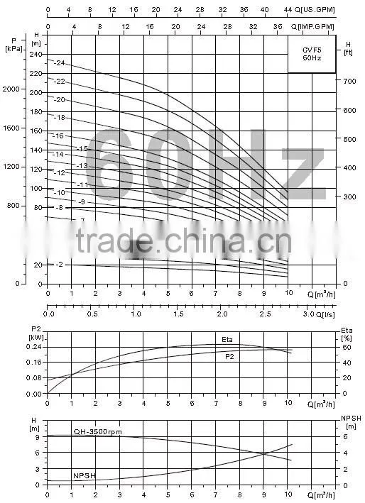 60Hz vertical centrifugal pump jockey pump