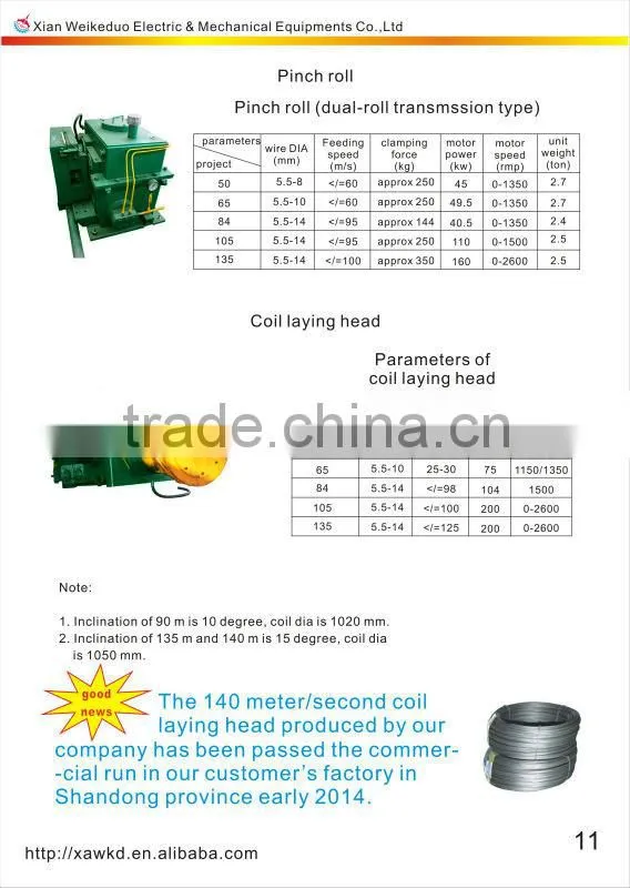 price of automatic used intermediate mill