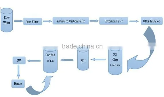Surface disinfectant wipes Hard Surface Wipes