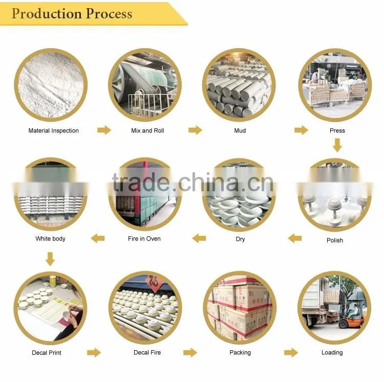 Super White Porcelain Good Quality Restaurant Hotel Custom Design ,Ceramic Porcelain White Dinner Plate