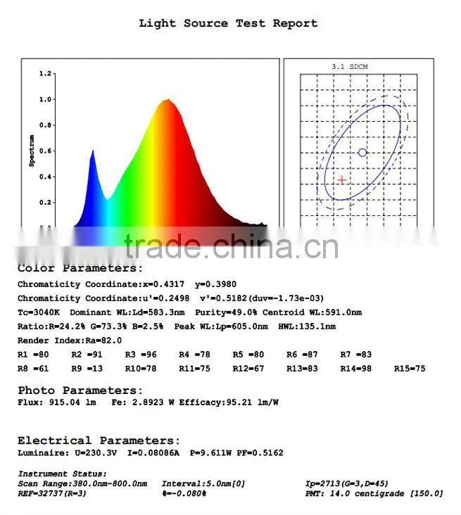 modern 7W wide degree gu10 led 6w spotlight