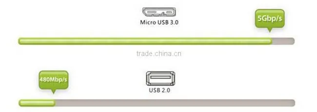 Wholesale price blue 1 feet 3.0 cable a to micro b