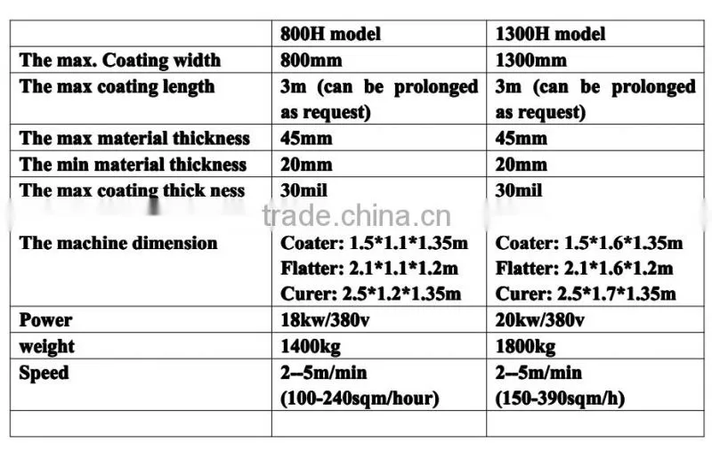 double100 crystal coating machine for wood ceramic