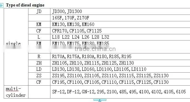 ZS1130 4-stroke single cylider diesel engine china suppiler