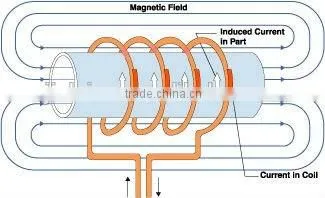 IGBT Fast Brazing Thermocouple Induction Weld Brazing Soldering Heating Machine (JL-15)