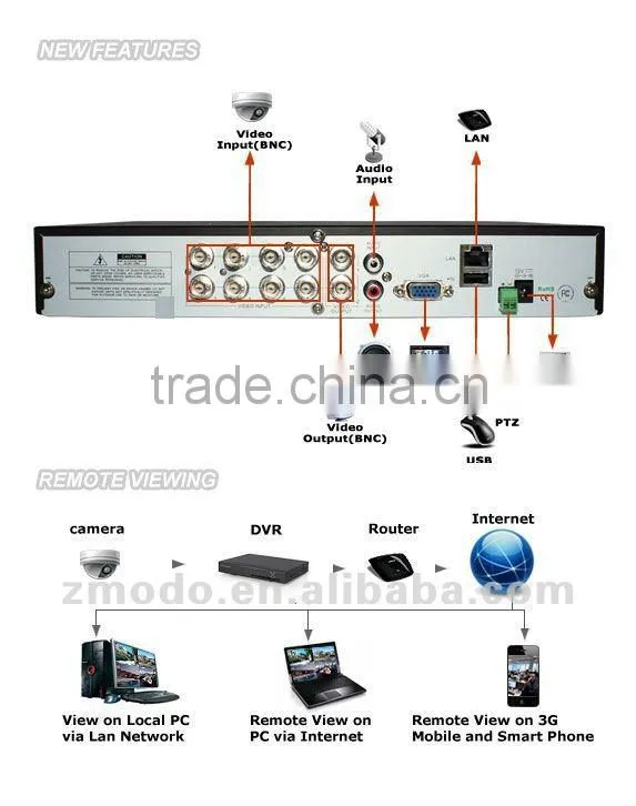 Zmodo 8CH DVR Outdoor IR CCTV Camera System