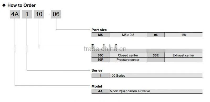 4A100 Series AIRTAC Type Pneumatic Air Valve-5 Way Air Valve