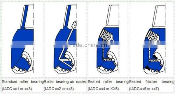 used milled tricone drill bits/ tricone rock bit/steel tooth tricone bits