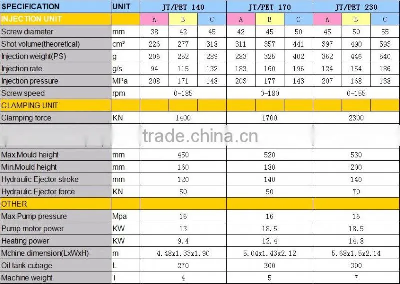 bottle preform injection making machinery manufactor
