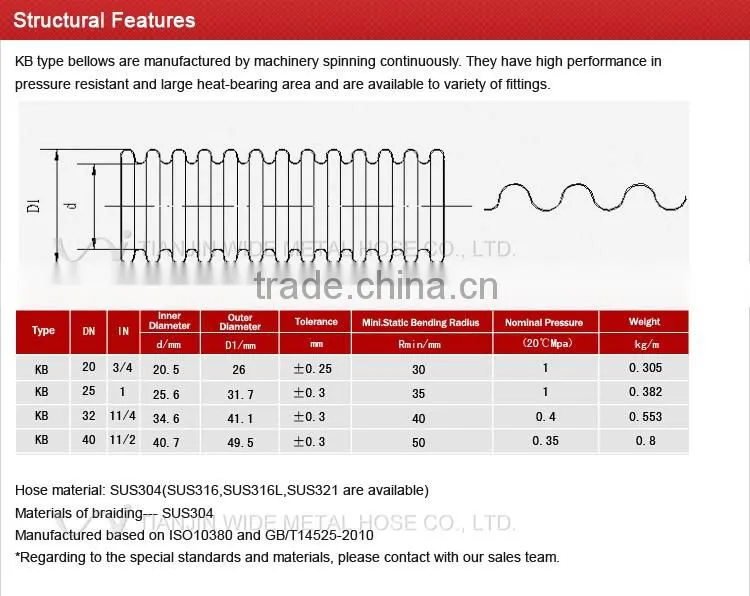 Stainless Steel Bellows hose