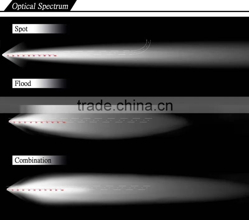 Aurora Hot Sell 40'' 200W single row truck led light bar