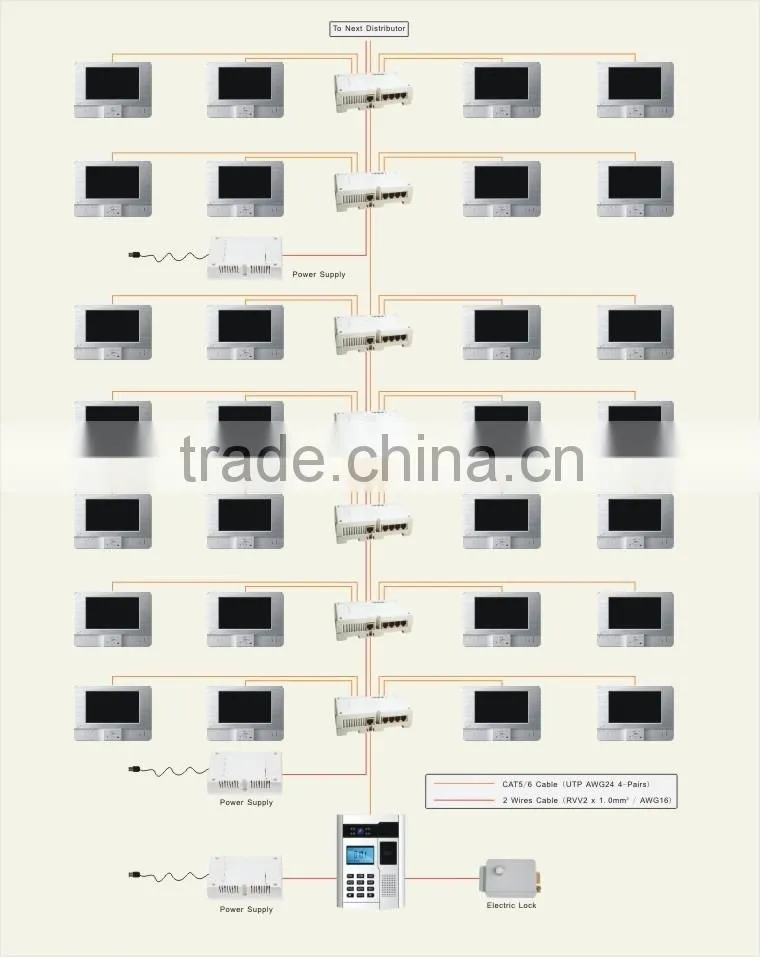 Cat5 ethernet cable connection door bell