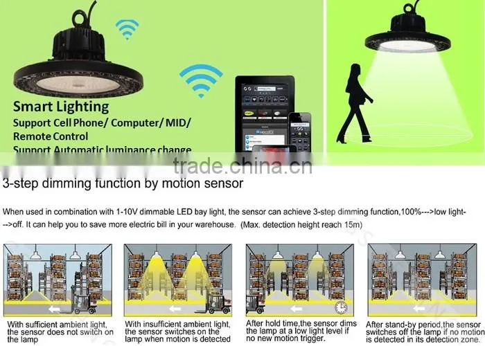 Hot Sale IP65 250W LED High Bay Light