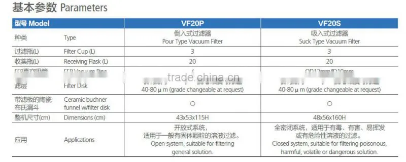 Vacuum Filter VF20S