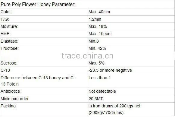 Pure Honey for Hot Sale