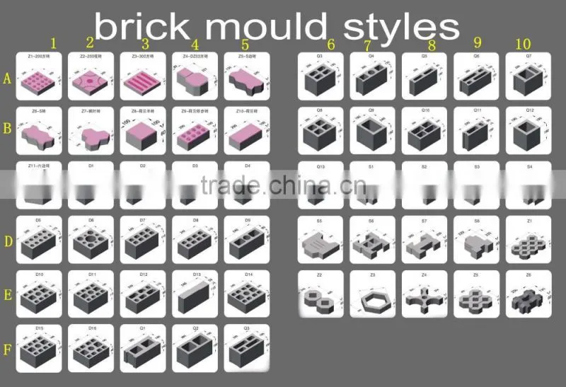 QT4-20 Shengya Machinery/Short Moulding Cycle Time Hydraulic Automatic Block Making Machine