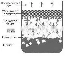 Stainless Steel / Plastic Demister pad | Mist eliminator | Demister Supplier