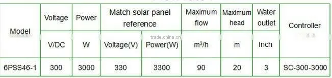 3" 4" 6"DC Solar pump for agriculture,irrigation,Fountain,Solar pump system