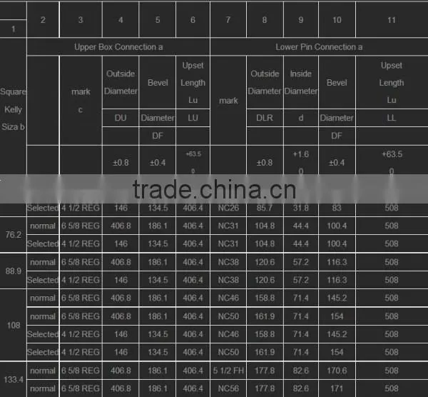 API 5DT good quality Drill Pipe