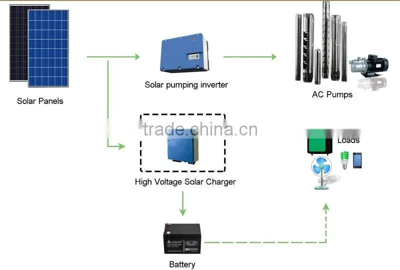 Solar Water Pumping System with High Voltage Charger
