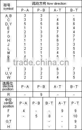 4WE10E vertical injection molding machine hydraulic parts