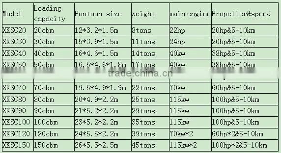 90cbm sand barge/sand vessel sales
