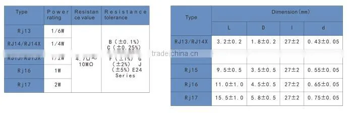 RJ metal film fixed resistors