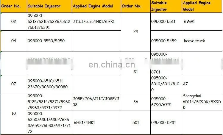 Fuel Injector 095000-6367 095000-6366 095000-636 Genuine Injector