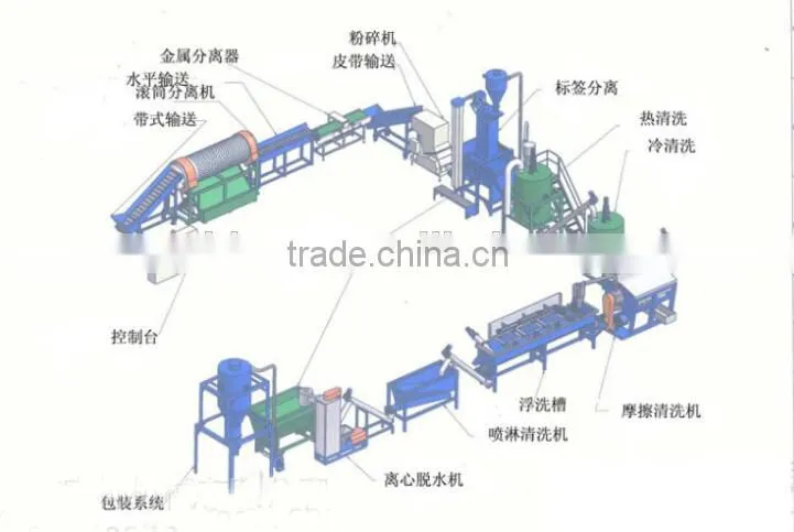 large capacity plastic bumper polyester recycling machine