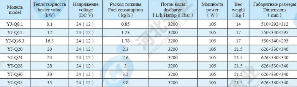 YJ部分型号的简明参数(样本截图)1.jpg.webp
