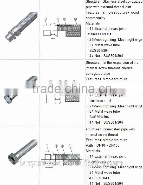 Stainless steel flexible pipe