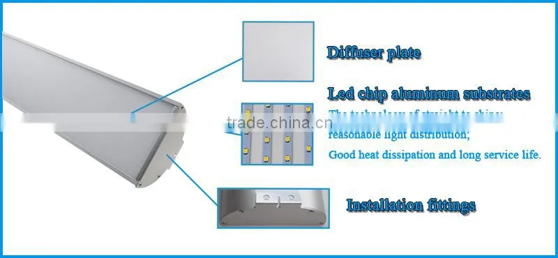 Led Linear Light In Led Tube Lights