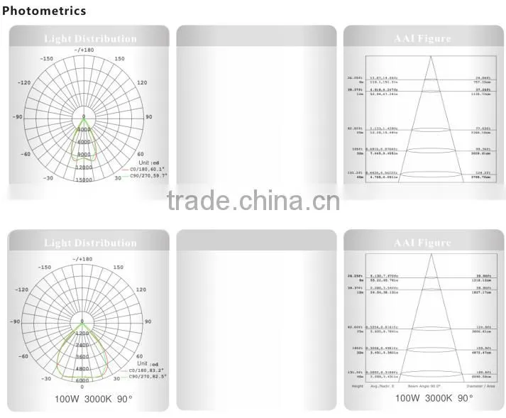 led light fixtures led 100w high bay light manufacture