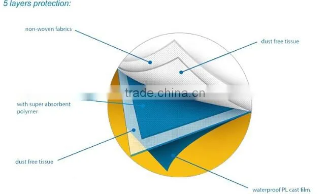 Dry and soft surface OEM disposable underpad made in China