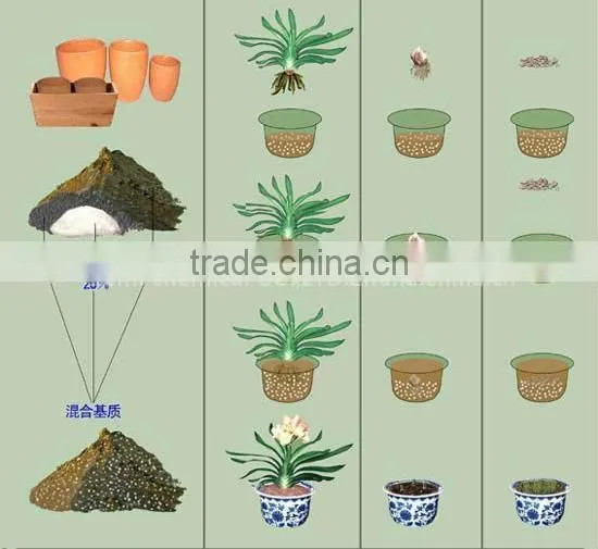 anionic polyacrylamide flocculant water treatment chemicals