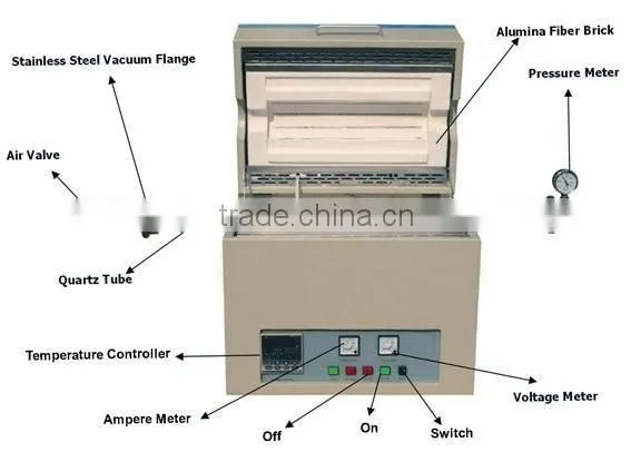Compact Split Tube Furnace with Vacuum Flanges