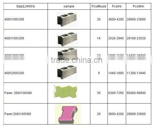 Big sale Big discount WT10-15 Big capacity egg laying block making machine pirce