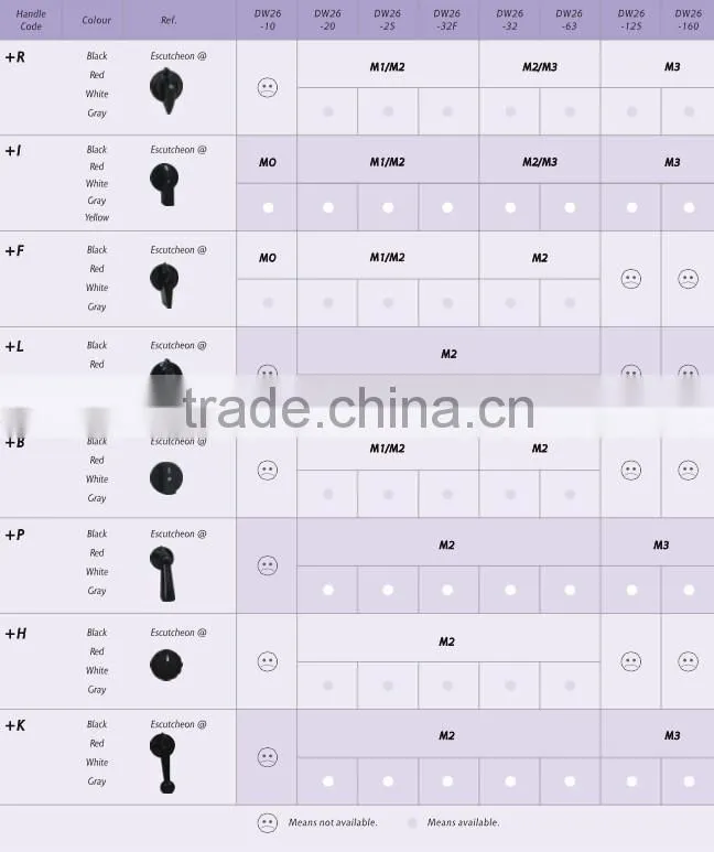 Good Quality 125A 2-CELL 5POS Multi Step Cam Switch, Cam switch/