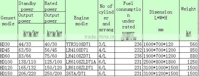 Weichai diesel generator set