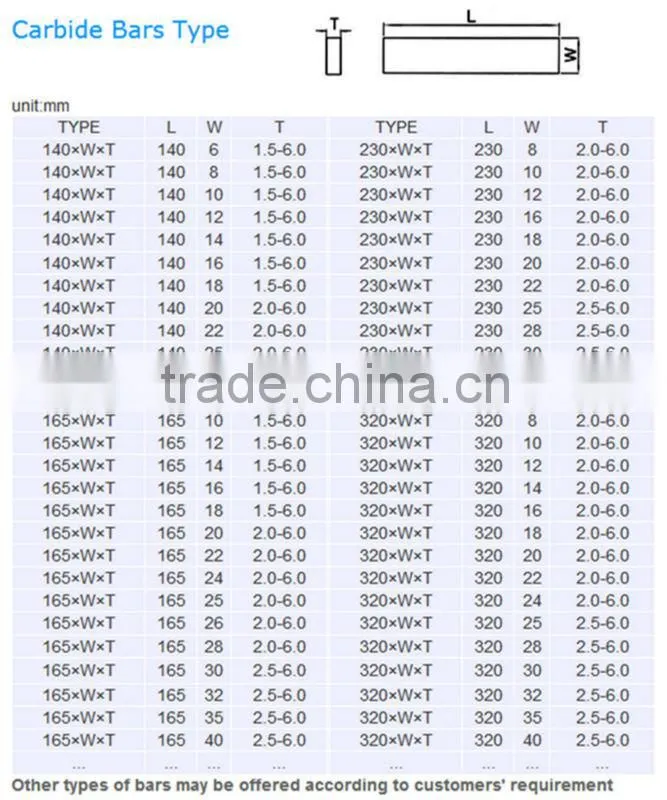 Cemented carbide suqare bars for Wood-working tools